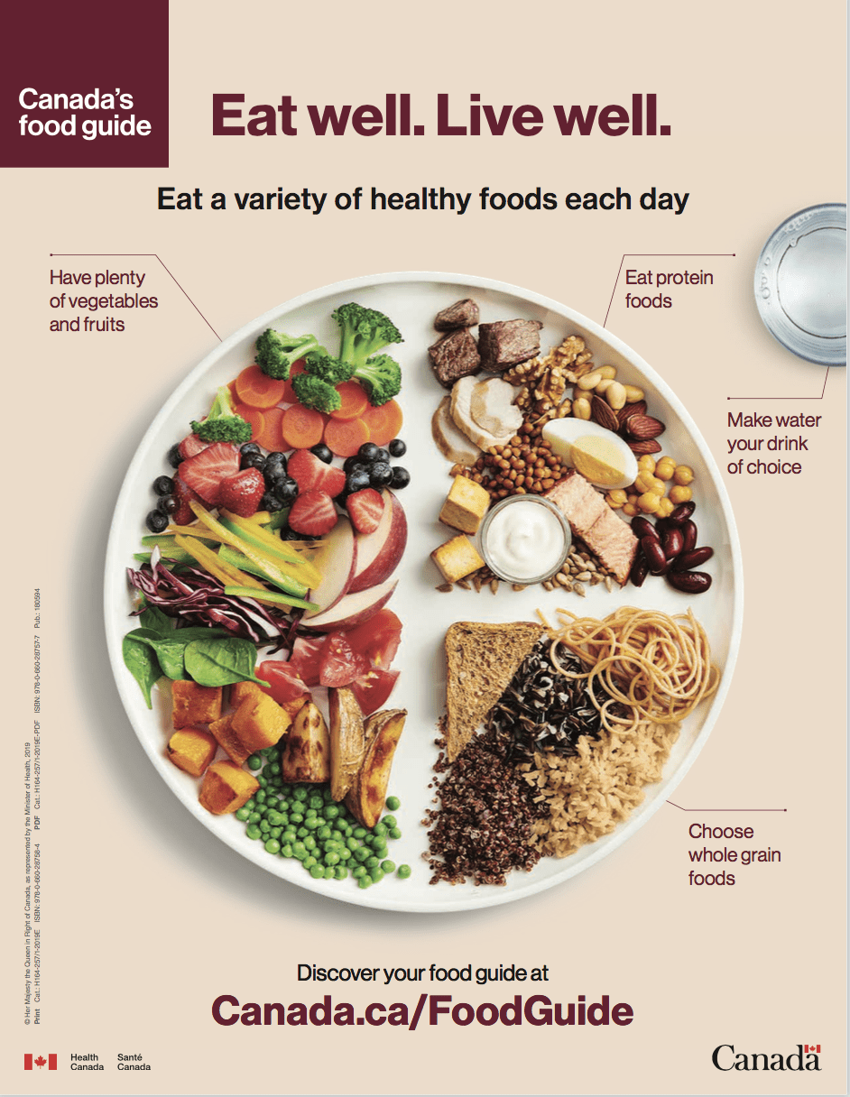 The Canadian government recently revamped the recommended food guide, which advises a healthy diet consists of less meat and dairy and more plant protein and vegetables. So, what are the best plant protein foods? Almonds, chickpeas, walnuts - and many more!