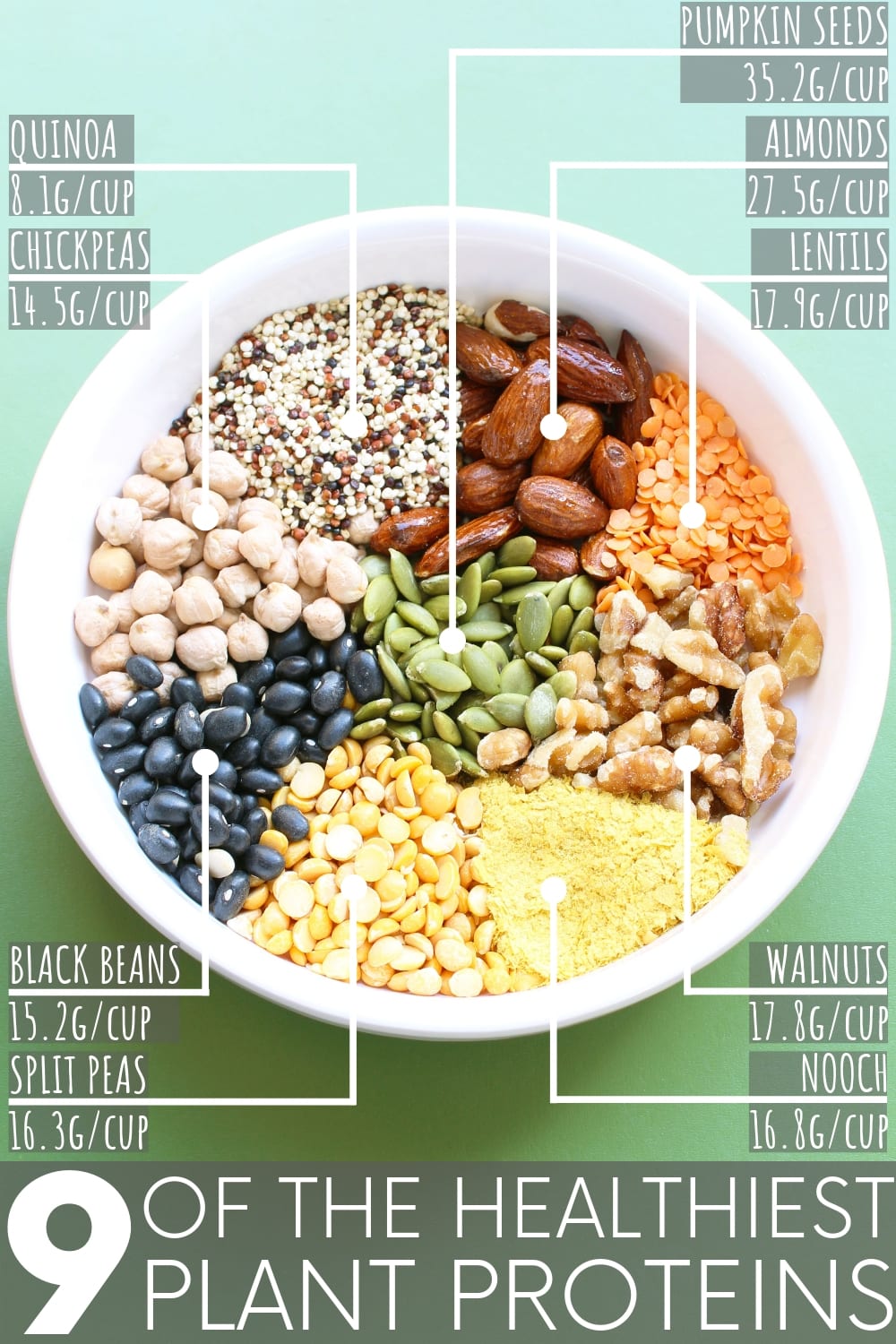 What are the best plant protein foods and just how much protein is in each? Almonds, chickpeas, quinoa, a seasoning that subs for cheese - and more!