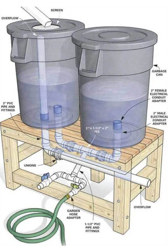 Diagram of a DIY rainwater harvesting system.